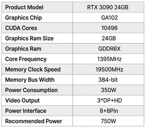 Ventilador Doble de 8 Pines, Memoria GDDR6X de 384 Bits y 24 GB, Computadora de Aprendizaje Profundo, Servidor de IA, Estación de Trabajo, Tarjeta Gráfica RTX 3090 de Gama Alta - Product Image 5