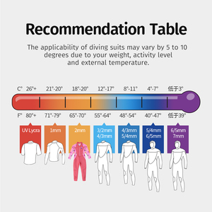 Bán Buôn New 2Mm Trẻ Em Bơi Phù Hợp Với Đồ Bơi <span class=keywords><strong>Neoprene</strong></span> Ấm Ướt Đầy Đủ Cơ Thể Bảo Vệ UV Trẻ Em Lặn Bơi Lướt Sóng Wetsuit - Product Image 4