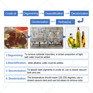 Hnoc 1 Tấn Mỗi Ngày Quy Mô Nhỏ Đậu Nành Nấu Ăn Nhà Máy Lọc Dầu Máy Khử Mùi Thiết Bị Cho Dầu Ăn - Product Image 3
