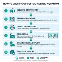 Aquarium rectangulaire en acrylique sur mesure, décoration murale pour restaurant, fabricant d'aquariums en acrylique