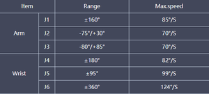 Bras de robot industriel robuste à 6 axes, boîte de vitesses, servomoteur, charge utile de 100 kg, portée de 3500 mm pour la manutention, le stockage, le chargement et l'automatisation - Product Image 6