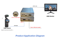 Convertidor de Video USB 3.0 UVC a HD, Tarjeta de Captura de Video MJPEG de Metal sin Controladores