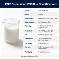 Dispersion de PTFE HD903E 60% Solides Liquide Blanc Laiteux pour Revêtement, Impregnation et Batterie, 25kg