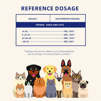 Gouttes buvables riches en calcium pour animaux de compagnie avec vitamine D3, glucosamine et chondroïtine pour chiens et chats – Complément pour la santé osseuse à tout âge – OEM/ODM