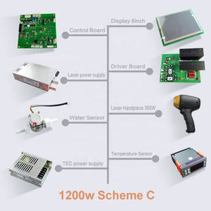 Seasun 1000W 1200W ICE Cooling Fast Freenze 755 808 940 m Diodo Láser Repuestos Equipo láser Kit de piezas - Product Image 2