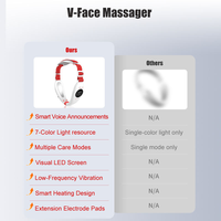 Appareil de massage facial OEM électrique anti double menton, amincissant et liftant en V, à micro-courant et vibrations, pour peaux relâchées, 18 vitesses