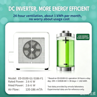 ED-D100-G1-S186-F1-Type Intelligent - Plastique
