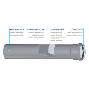 DM 32 PP HTEM Tubo de vidrio 500mm Accesorios de tubería - Product Image 3