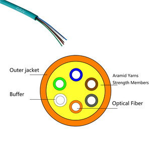 Intérieur GJFJV 2 4 6 8 10 12 <span class=keywords><strong>fibre</strong></span> <span class=keywords><strong>optique</strong></span> Multi-mode câble - Product Image 3
