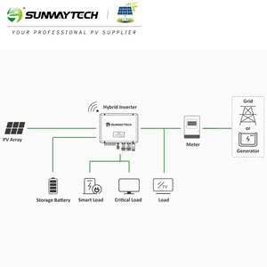 อินเวอร์เตอร์ไฮบริดสามเฟส SUNWAY จาก EU ขนาด 10kw 15kw 20kw 30kw ระบบไฟฟ้าไฮบริดแรงดันสูง - Product Image 2