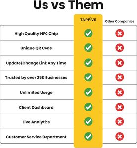 Custom <strong>Programmable</strong> PVC Business Access Control <strong>Card</strong> QR Code NFC 213/215/216 <strong>Chips</strong> Waterproof Weatherproof for Business Use - Product Image 3