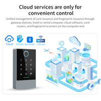 K3W K3FW TTLOCK App WIFI Bluetooth Huella digital 13,56 Mhz RFID Control remoto Teclado Contraseña IP67 Control de acceso de puerta impermeable