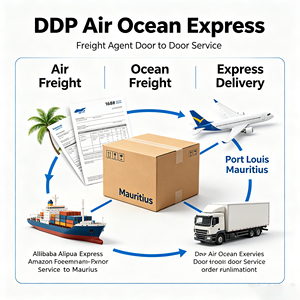 Agent de fret Alibaba AliExpress Amazon DDP Service express aérien et maritime porte-à-porte vers <span class=keywords><strong>Maurice</strong></span> - Product Image 2