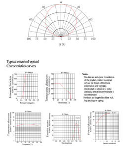 Haga y venda 4 chips de alta potencia en 1 Led High Bright 12W 5050 Ceramic SMD 740nm IR Led - Product Image 5
