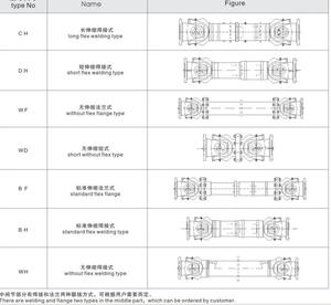 Eje de transmisión Junta universal Acoplamiento de yugo Uso de laminador Acoplamiento de junta universal sin Tipo de soldadura flexible - Product Image 5