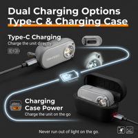 Lampe frontale rétractable rechargeable USB-C 400LM avec étui de charge portable