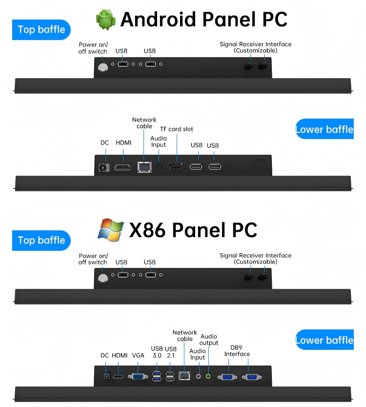 Embedded Industrial Touchscreen Panel PC Open Frame High-Brightness Display IP65 Protection Linux/Windows/Android Capacitive