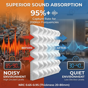 Акустическая пена Melacoustic из меламина — 99% пористость, огнестойкая, для шумоподавления в холлах отелей - Product Image 2