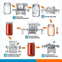 Machine de remplissage entièrement automatique de bouteilles en verre de sauce au fromage crémeux Ligne de production de remplissage de pots de sauce au miel et à la moutarde