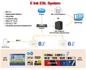 Nuevo Sistema de Etiquetas Electrónicas para Supermercados Ble Local Server, Etiqueta de Precio Digital de 10.2 Pulgadas, Epd, Nfc, E-ink, Epaper, Eas, ESL - Product Image 5