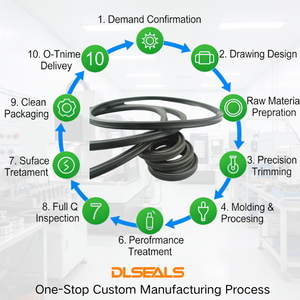 Quad-<span class=keywords><strong>Ring</strong></span> X-<span class=keywords><strong>Ring</strong></span> Dichtung X-Profil O-<span class=keywords><strong>Ring</strong></span> für Hydraulik- und Pneumatikzylinder und Drehwellen Reibungsarm Anti-Roll Verschleißfest - Product Image 2