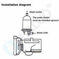 Chauffe-eau instantané pour moteur diesel SHALUO pour générateur diesel 1000W 110V/220V