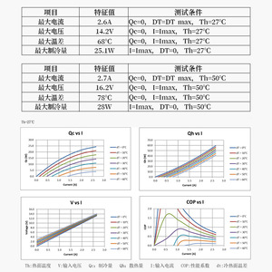 ชิปทำความเย็นเทอร์โมอิเล็กทริก SP3030026L1 โมดูลพลังงานอัจฉริยะสำหรับการใช้งานด้านการแช่เย็นและการทำความเย็น - Product Image 2