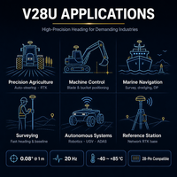 Module GPS V28U, carte récepteur RTK de navigation GNSS/GPS haute précision, carte de développement de robot Unistrong V28U