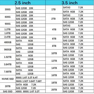P13808-001 P13658-B21 ฮาร์ดดิสก์ SSD ของแท้ใหม่ Hxx ความจุ 480GB SATA 6G MU SFF สำหรับแอปพลิเคชันเซิร์ฟเวอร์ G9 G10 - Product Image 6
