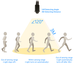 Replace Freely U12 Centralized Control 12V 24V Infrared Human <strong>Motion</strong> <strong>Sensor</strong> <strong>Switch</strong> Body Moving <strong>PIR</strong> <strong>Sensor</strong> <strong>Motion</strong> <strong>Sensor</strong> <strong>Switch</strong> - Product Image 2