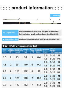 <span class=keywords><strong>Canne</strong></span> à pêche en fibre de verre avec poignée droite, boucle de fil, joint d'ancrage, en époxy solide pour leurres - Product Image 3