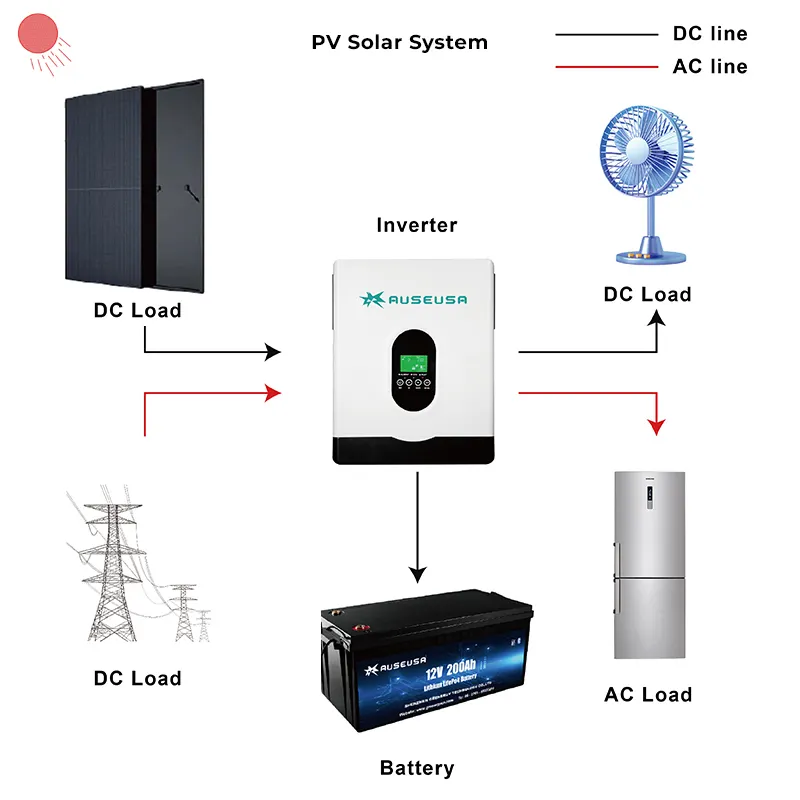 מערכת אנרגיה סולארית במפעל 1kw 2kw 3kw 5kw 8kw 10kw 12kw 20kw מערכת אנרגיה סולארית היברידית מחוץ לרשת ליאכטות