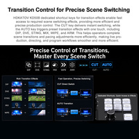 Panel de Control de Transmisión para Mezclador de Video BMD ATEM, Compatible con Control de Cámara PTZ, Pantalla LCD, Sistema de Audio para Conferencias
