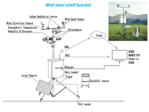 CDQ-T0C açık orman ormancılık hidroloji Lora Gprs bahçe için Wifi kablosuz otomatik hava istasyonu
