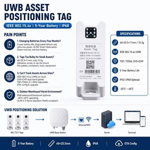 Etiqueta de Rastreo de Activos UWB del Fabricante, IEEE 802.15.4z, Batería de 5 Años, TDoA, ToF, IP68, Compacta para Almacenes, Logística Industrial - Product Image 2