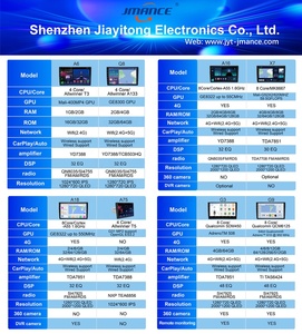 Cho 6 + 128GB 4 gam LTE 2Din 9inch GPS <span class=keywords><strong>RDS</strong></span> DSP Android 10 xe cho âm thanh Máy nghe nhạc với RGB chức năng xách tay Carplay 1 năm bảo hành - Product Image 5