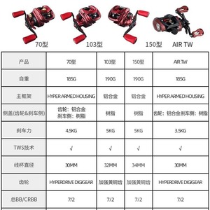 รอกเบทคาสติ้งไดว่า ซาลาแมนเดอร์ แอร์ ที วี อลูมิเนียมอัลลอยด์ สำหรับคนถนัดขวา/ซ้าย ตีไกล รอกตกปลาขนาดเล็ก - Product Image 2
