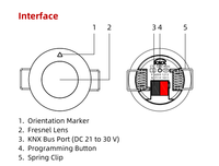 Mini capteur de mouvement PIR KNX de type rideau à quatre éléments avec portée de détection de 6 m, DC 21-30 V, IP20, faible consommation 10 mA pour bâtiments intelligents