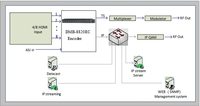 Codificador de Equipos de Radiodifusión de TV y Radio Digital, 4/8 Canales, MPEG 4 AVC H.264 HD, Codificador IP