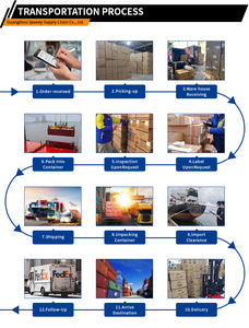 Logística de Envío exprés desde Pakistán Servicios logísticos DDP Logística 3PL para LCL + Express - Product Image 2