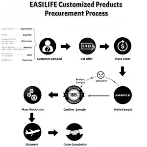 EASILIFE <span class=keywords><strong>Junta</strong></span> <span class=keywords><strong>de</strong></span> Sellado <span class=keywords><strong>de</strong></span> <span class=keywords><strong>Goma</strong></span> <span class=keywords><strong>de</strong></span> Silicona Gris No Estándar <span class=keywords><strong>de</strong></span> Color Personalizado para Kit <span class=keywords><strong>de</strong></span> Mamparo Automotriz - Product Image 3