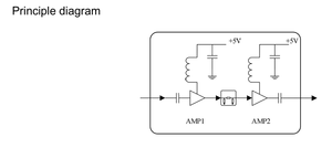 Circuiti Integrati e Moduli <span class=keywords><strong>RF</strong></span> ad Alta Sensibilità 1-6GHz Chip di Amplificazione a Basso Rumore PINNACLE AF020106Q1 per Rilevamento Efficace - Product Image 2