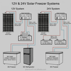 Congelador Vertical Solar de 198L, 12V 24V AC, Doble Alimentación, Puerta Única, Profundo, para Uso Comercial, en Hoteles y Hogares Aislados de la Red, 198L Profesional Vertical - Product Image 4