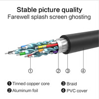   Câble adaptateur DVI bidirectionnel 1080p DVI-D vers DVI-D, mâle vers mâle, pour Xbox One, PS3/4/5, Switch