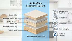 Cartón de Grado Alimenticio Enso Arctic Clam de 167-260 g/m² para Vasos Desechables para Bebidas Calientes/Frías, Tazones para Fideos y Envases de Comida Rápida - Product Image 3