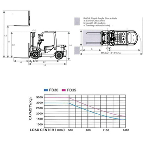 Montacargas YCMG de 5000 kg, Precio de Fábrica, Carretilla Elevadora Diésel de 3.5 Toneladas, Certificación CE, Carretilla Elevadora de Combustión Interna - Product Image 3