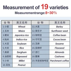 Humidimètre à grains GOYOJO, testeur d'humidité numérique haute précision avec compensation de température pour 19 types de grains et de graines - Product Image 6