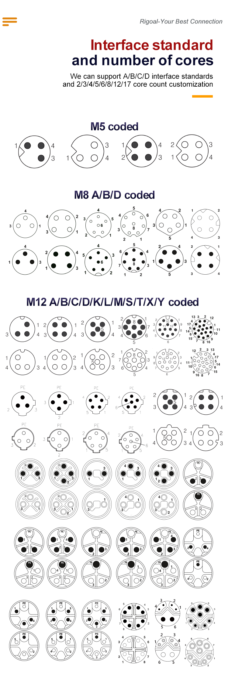 IP67 Welded Waterproof Wire Connector M5 M8 M12 A Code 4 Pin TPU GF