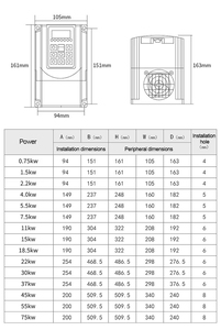 Three-phase 380v Single-phase 220v1.5/2.2/5.5/7.5/11kw Motor Water Pump Special the <b>Speed</b> <b>Controller</b> Can Be Customized - Product Image 2