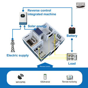 Système solaire photovoltaïque polyvalent PVS - Compatible avec les batteries lithium-ion - Maisons modulaires en conteneurs - Hors réseau/sur réseau en option - Product Image 3